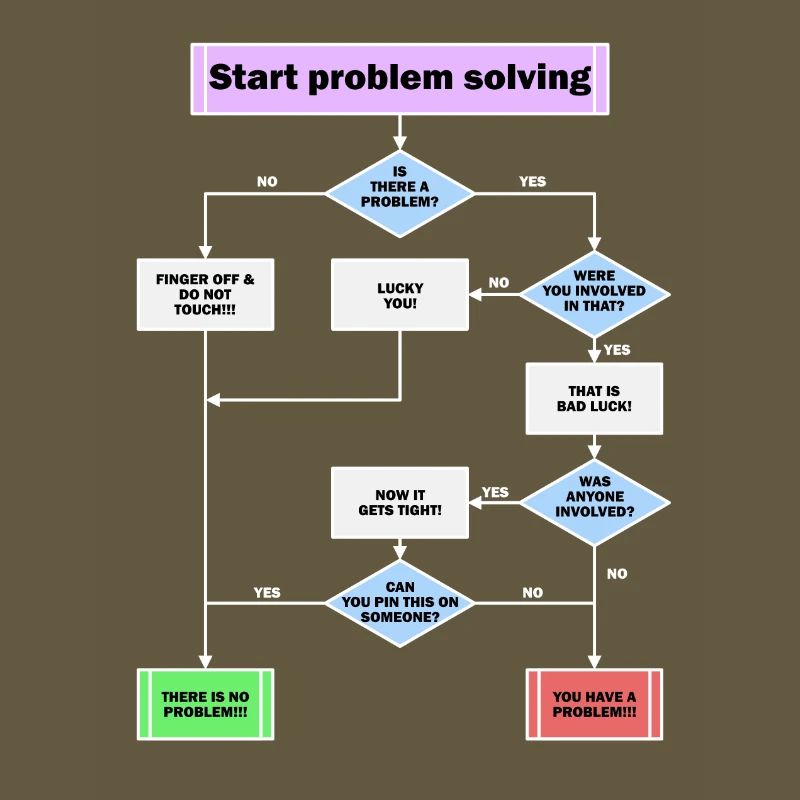Problem solving
