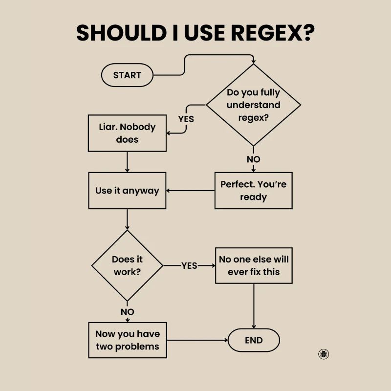 Should I Use Regex Flowchart - Two Problems Gift