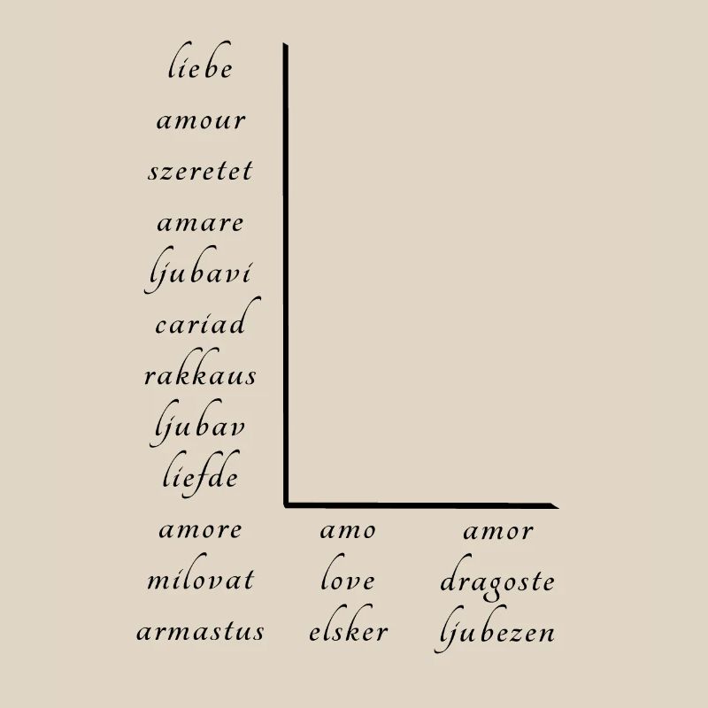 Love on many different languages