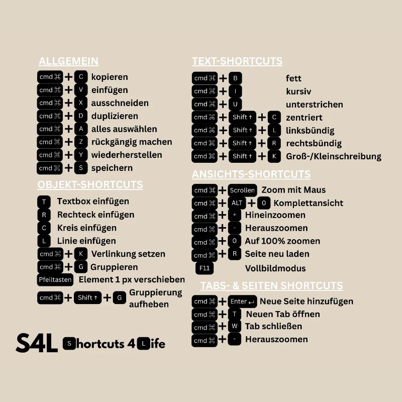 SL Shortcuts Mac – Cmd Pro! Content Creator