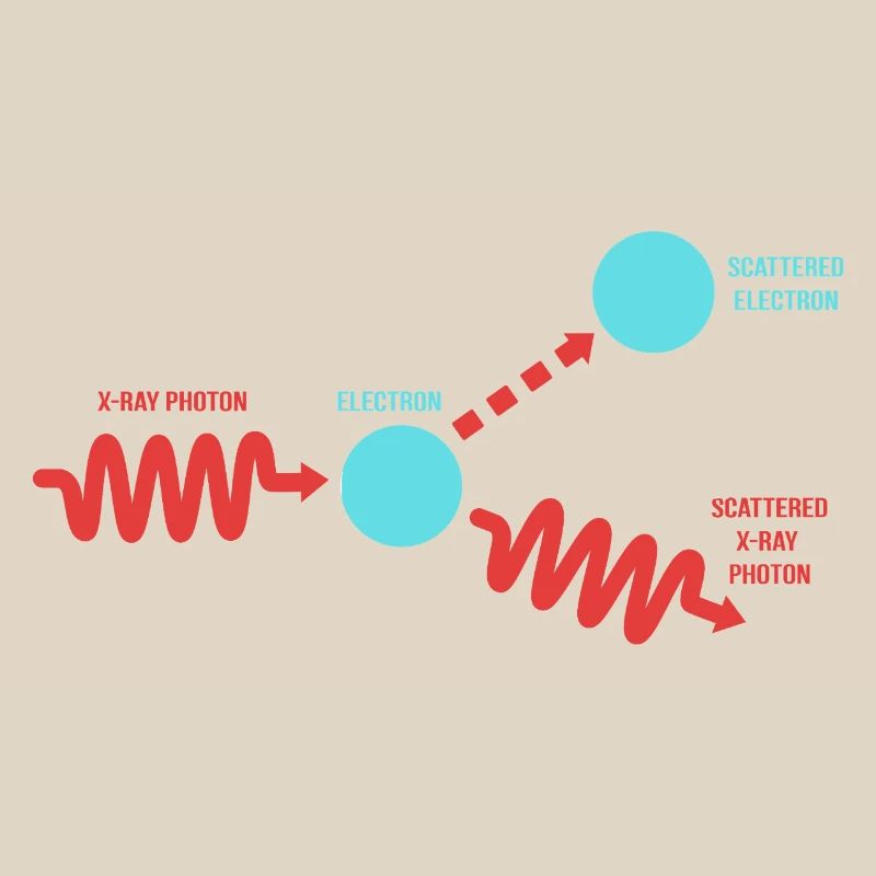 Quantum Physics Quantum Mechanics Quantum Leap