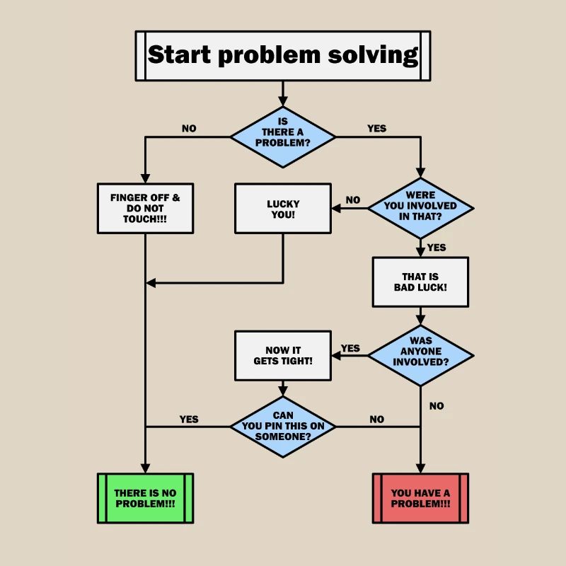 Résolution de problème!