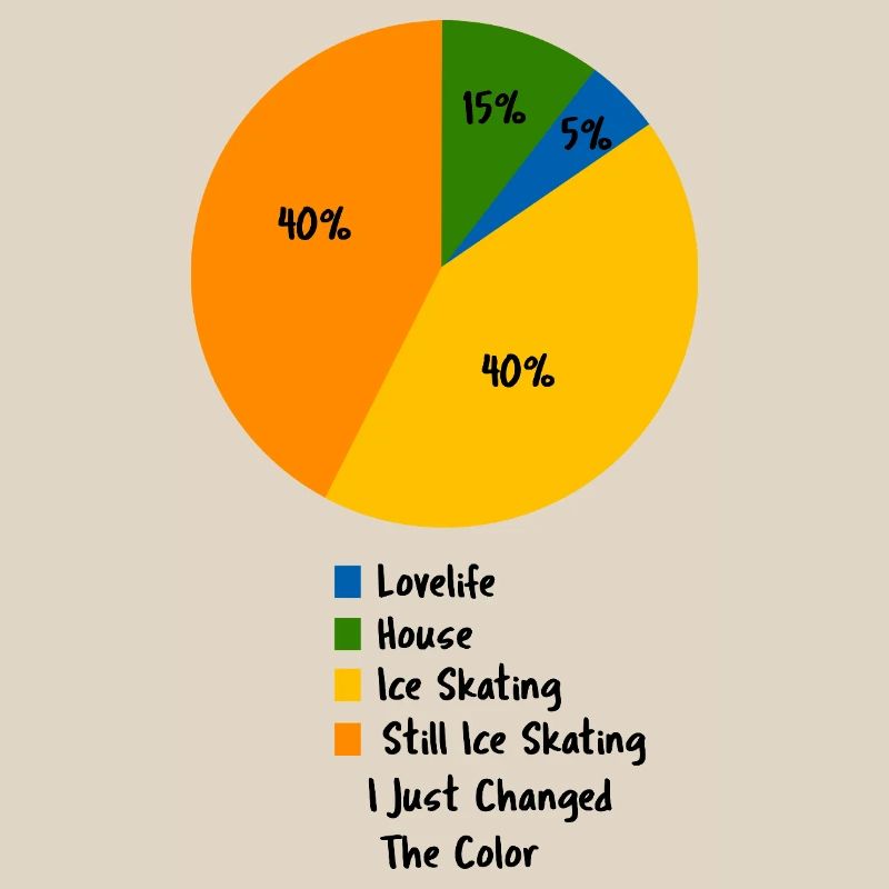 Eislauf-Leben Pie-Chart Eiskunstläufer