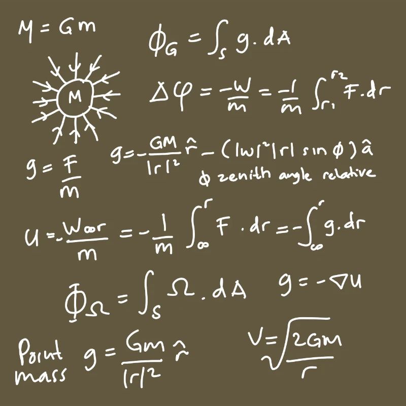 Physics Equations Unleashed