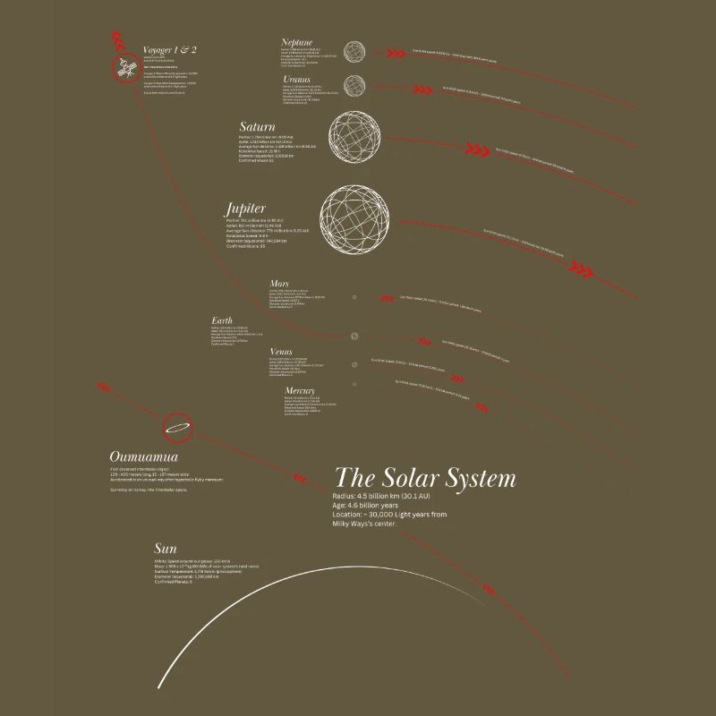 Solar System Infographic