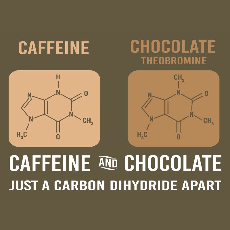 Chemistry Science Physics Laboratory Structural Formula