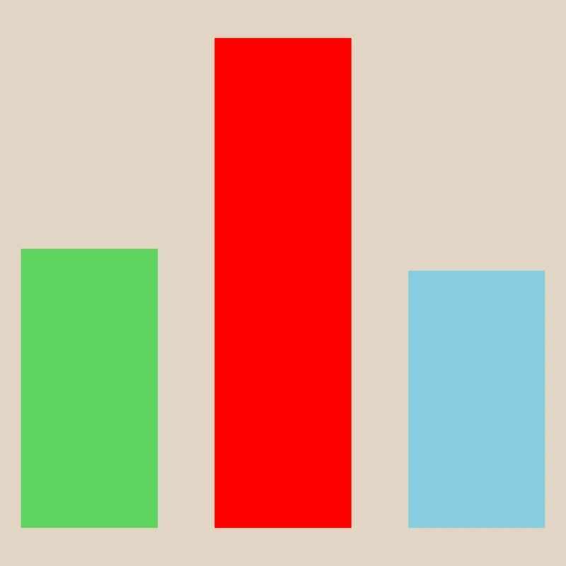 Bar Chart Statistics