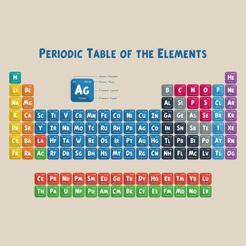 Periodensystem der Elemente 2
