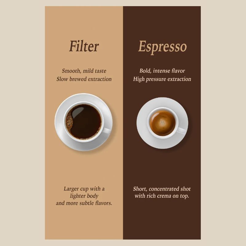 Filter Coffee vs Espresso Poster Comparison