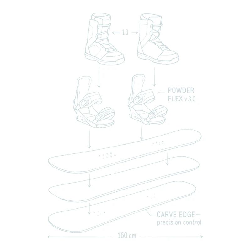 Conception de technique de plan de snowboard