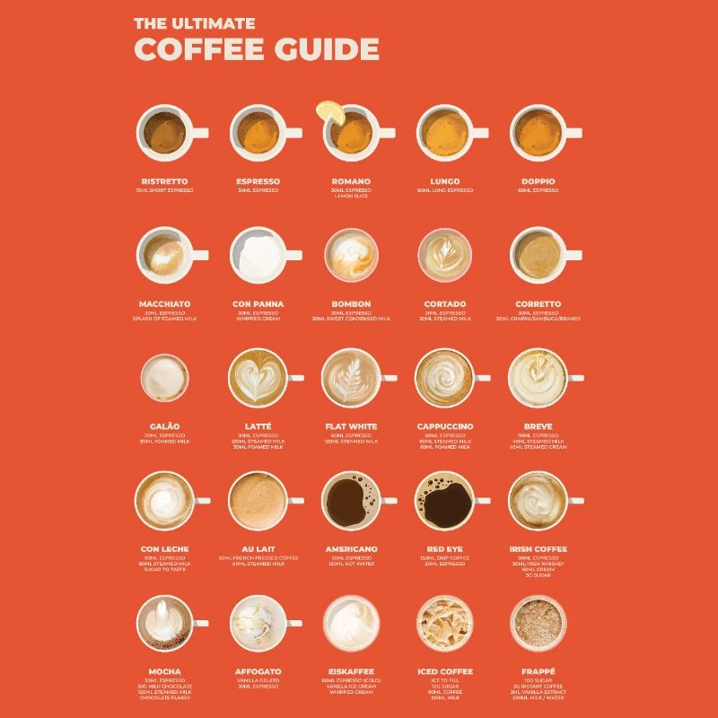 Ultimate Espresso Coffee Chart