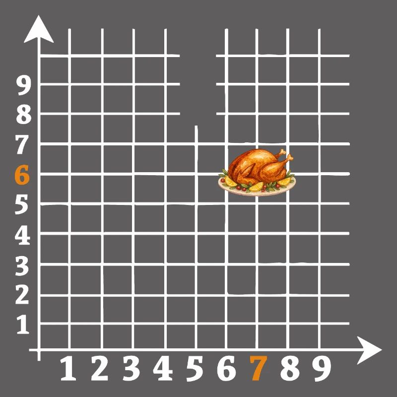 Roast Coordinates Six Seven Meme