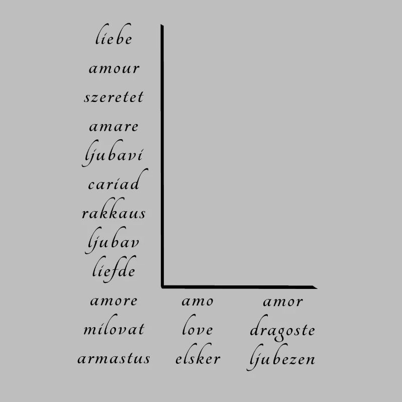 Love on many different languages