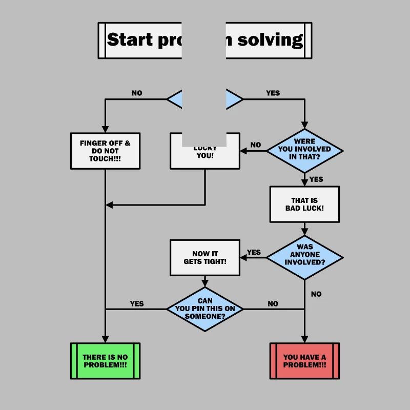 Problem solving!