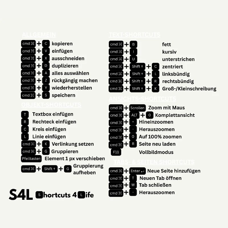 SL Shortcuts Mac – Cmd Pro! Content Creator