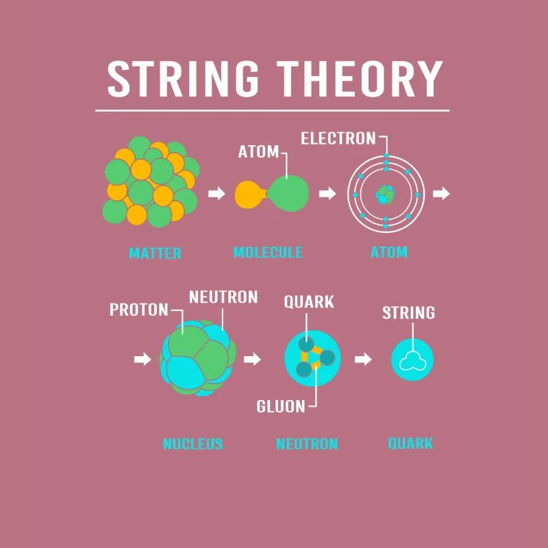 Quantenphysik Quanten Physik Quantensprung