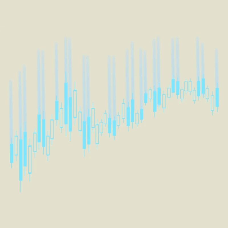 Candlestick chart