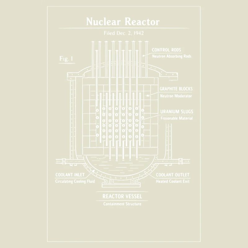 Plan directeur du réacteur nucléaire