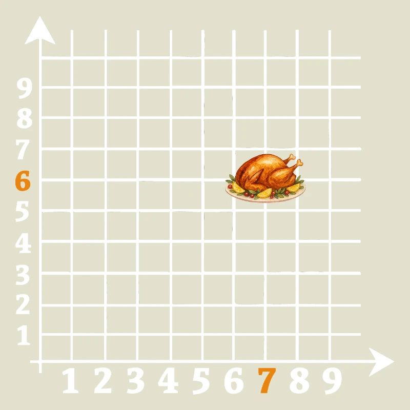 Roast Coordinates Six Seven Meme
