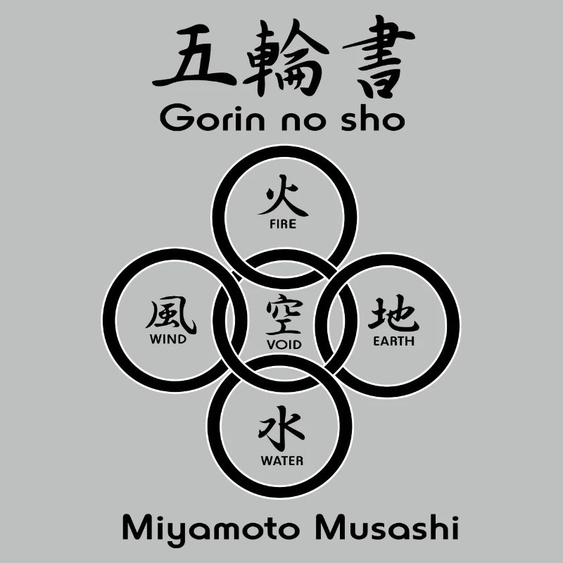 Fünf Kreise oder Ringe