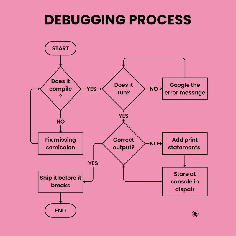 Debugging Process - Ship It Before Breaks Gift