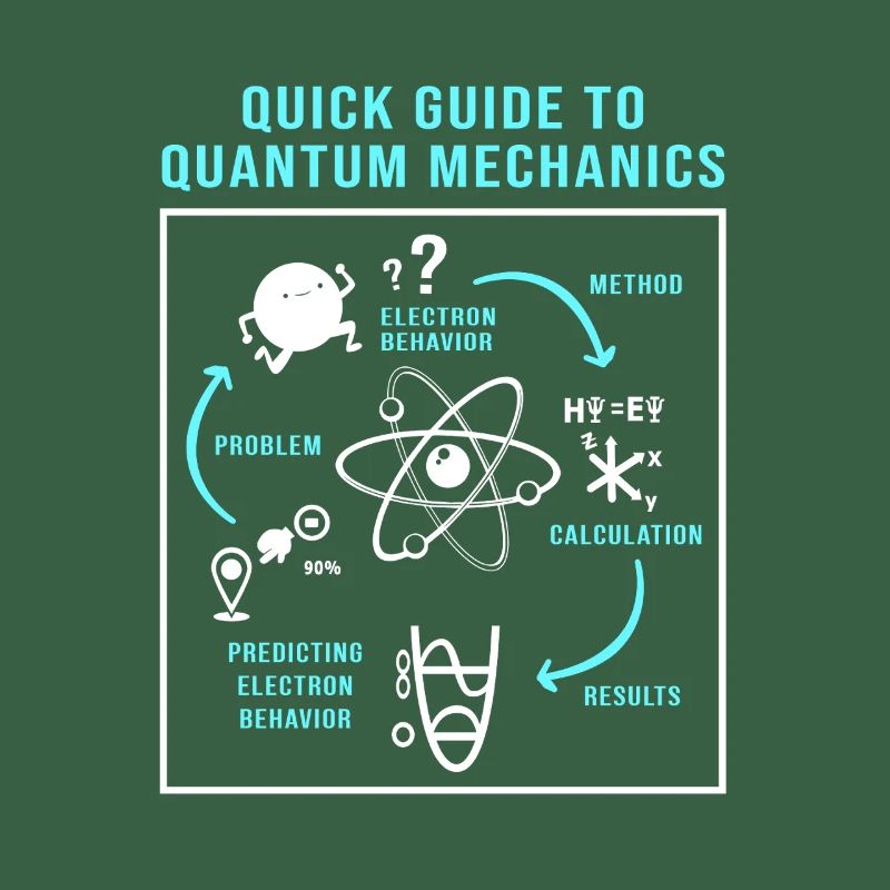 Quantenphysik Quanten Physik Quantensprung