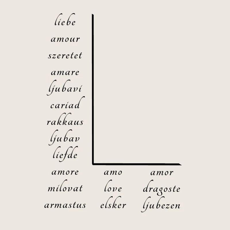 L’amour En Beaucoup de Langues Différentes