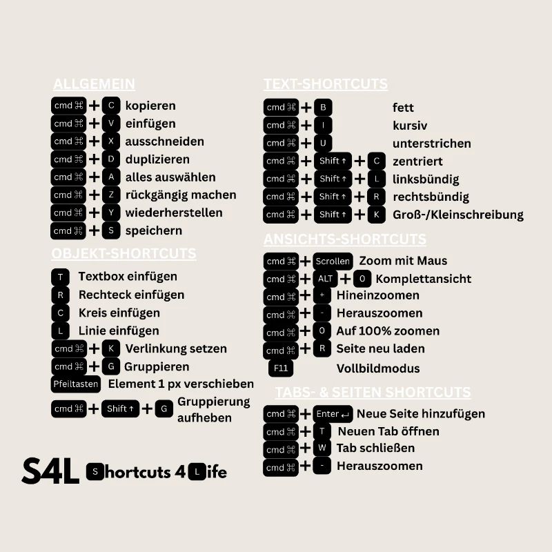 SL Shortcuts Mac – Cmd-Profi! Content Creator