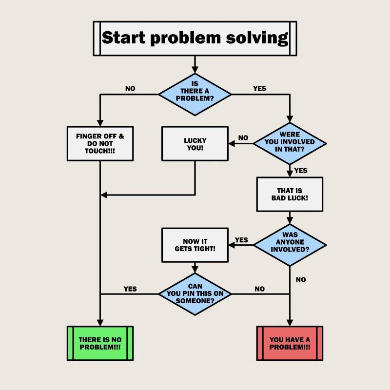 Problem solving!