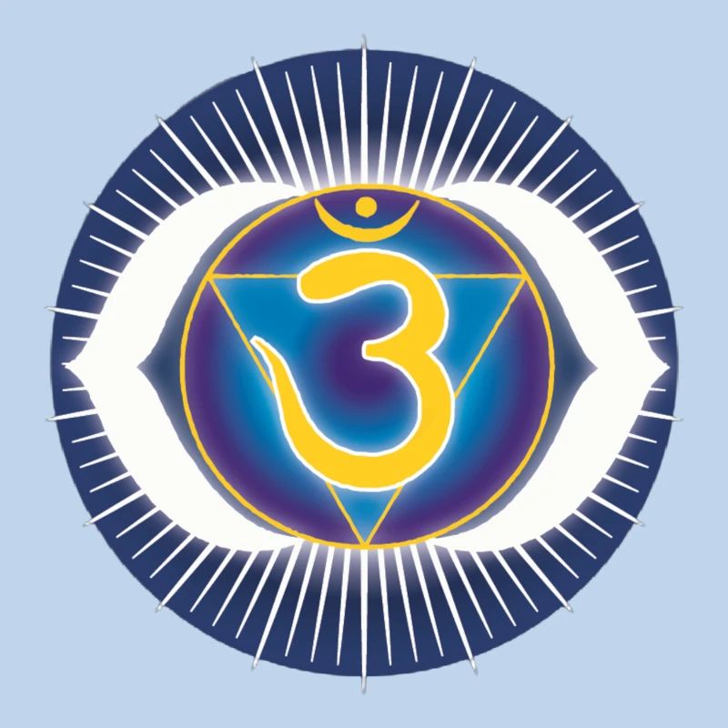 Chakra du front Ajna