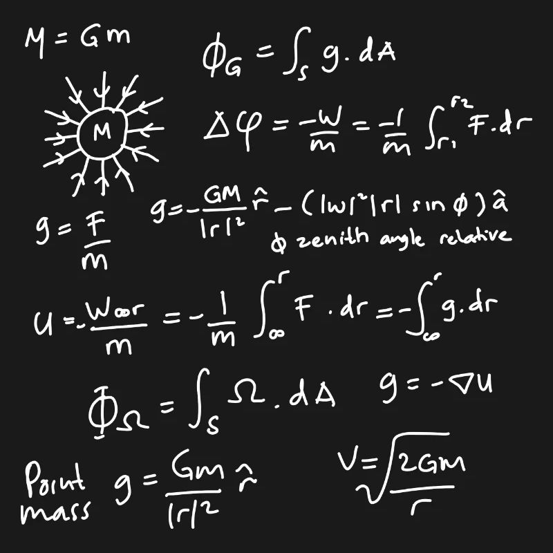 Physics Equations Unleashed