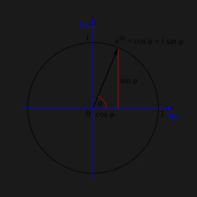 Formule d'Euler