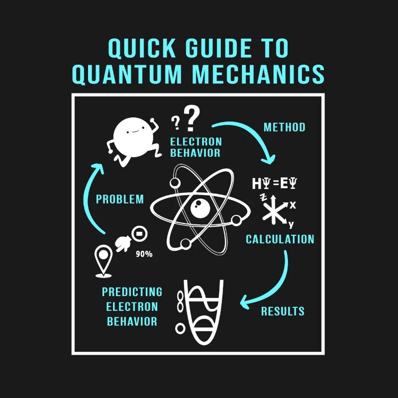 Quantenphysik Quanten Physik Quantensprung
