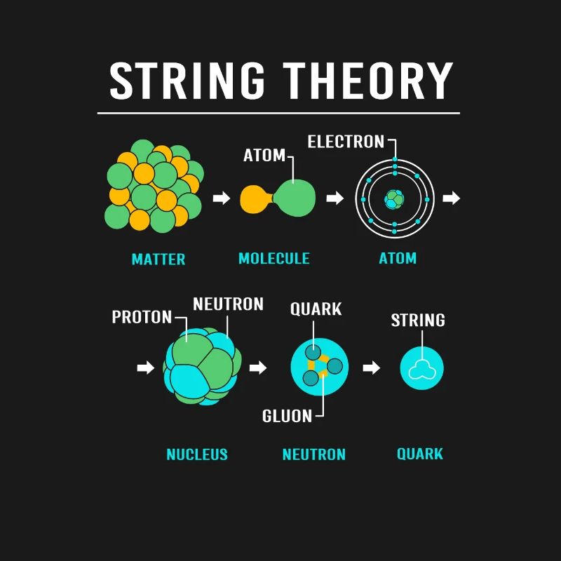 Quantum Physics Quantum Physics Quantum Leap