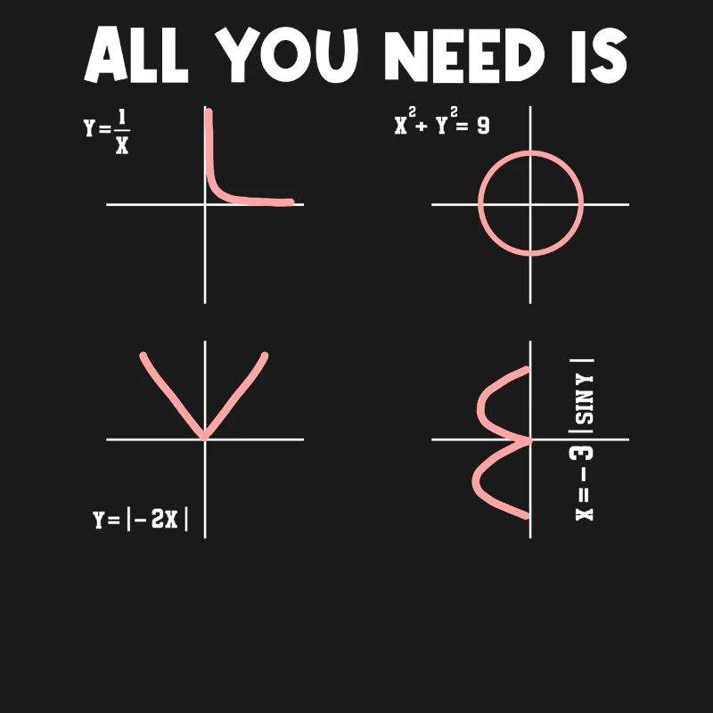 All You Need Is Math Mathematician Math Teacher