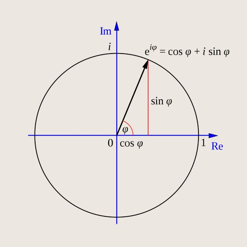 Formule d'Euler