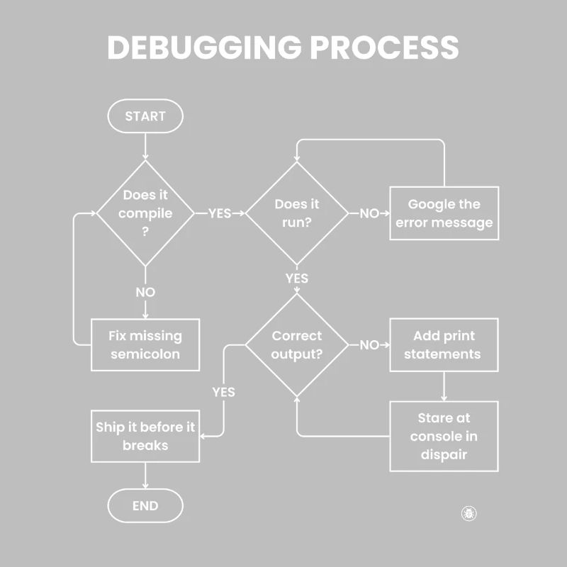 Debugging-Prozess – Gift vor den Pausen versenden