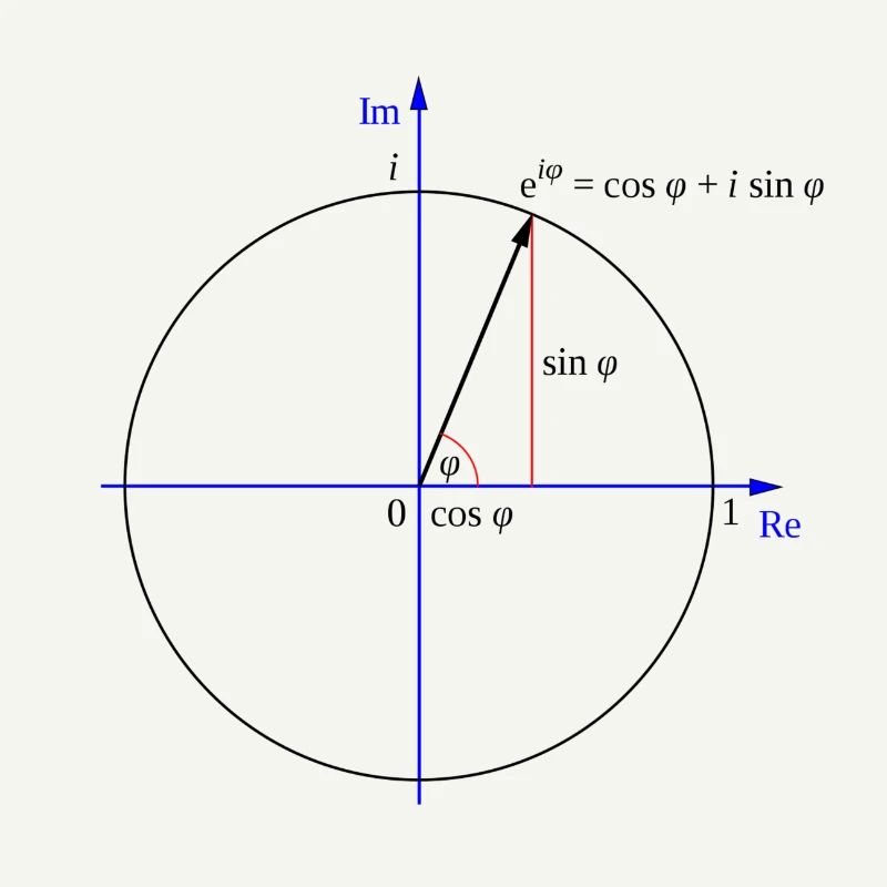 Euler's formula