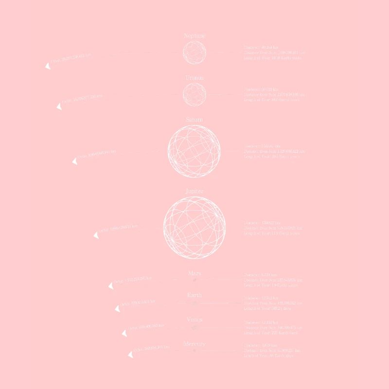 Solar System Planets | Solar System Graphic
