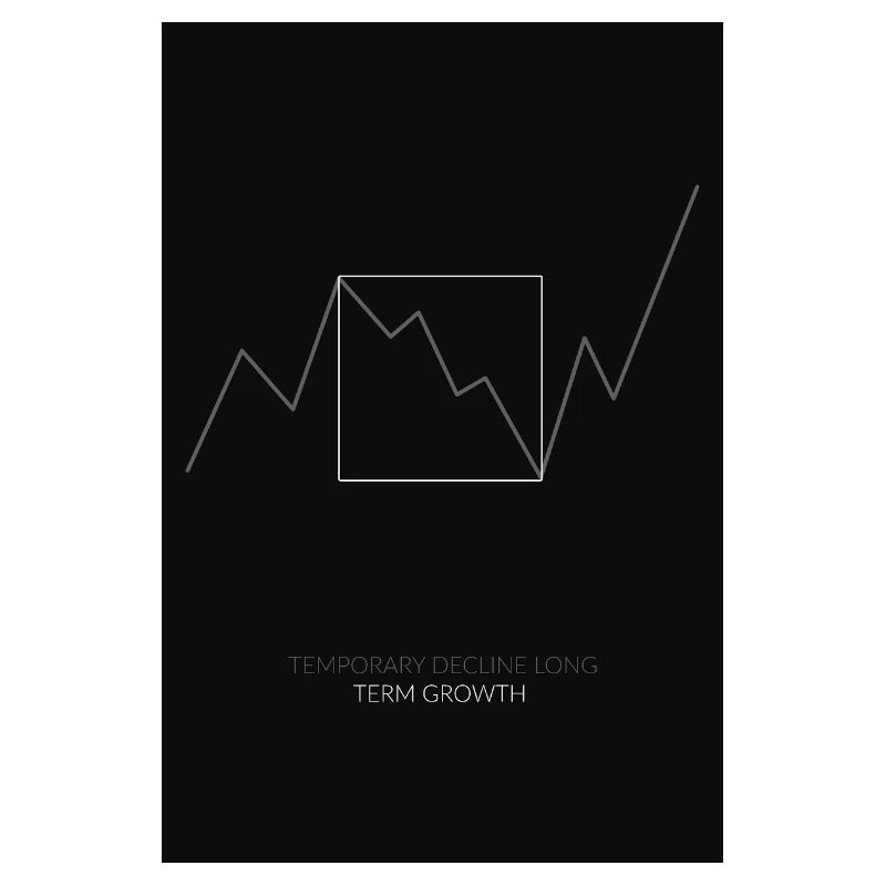 Temporary Decline Long-Term Growth
