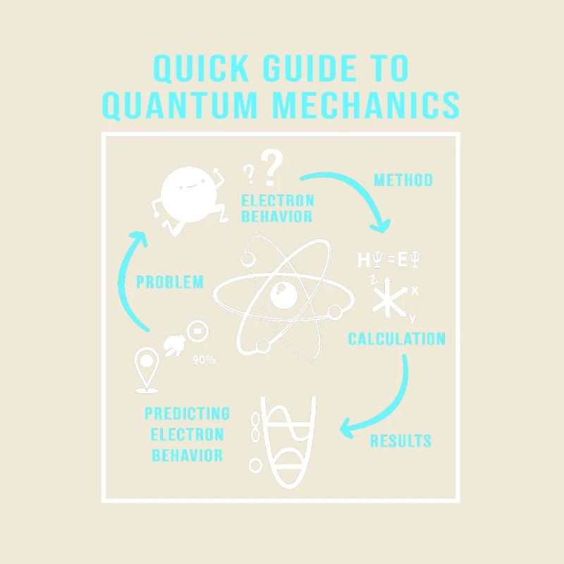Physique quantique Physique quantique Saut quantique