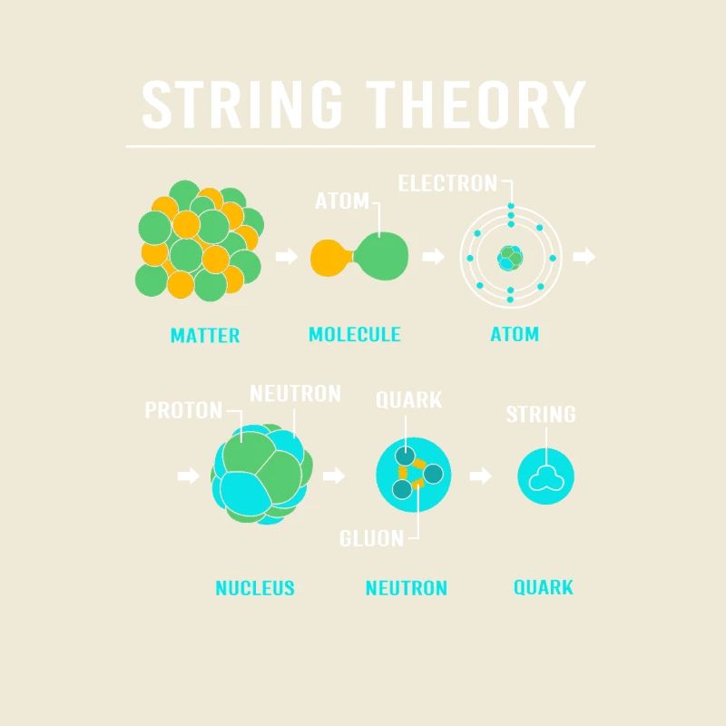 Quantenphysik Quanten Physik Quantensprung