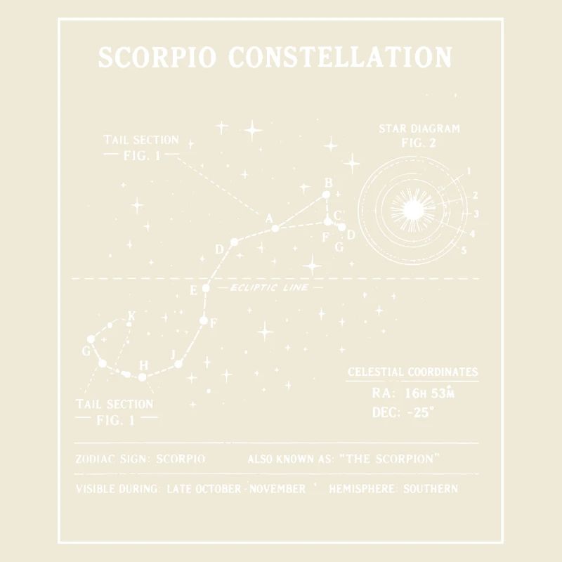 Scorpio Constellation Blueprint