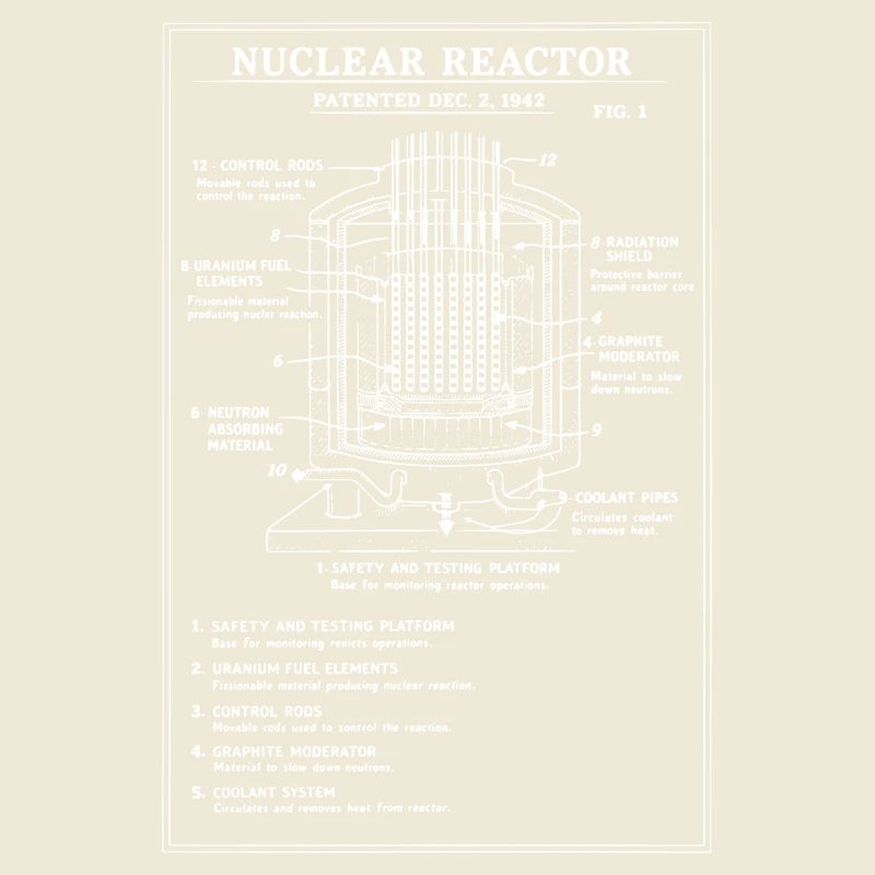 Schéma du plan du réacteur nucléaire