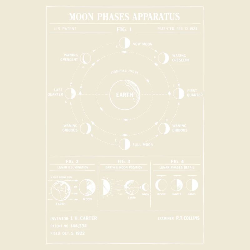 Moon Phase Apparatus Diagram