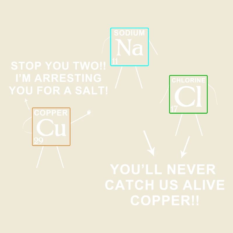 Jeu de mots sur les éléments chimiques pour les amateurs de chimie