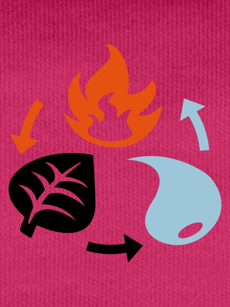 Feu, eau, éléments végétaux