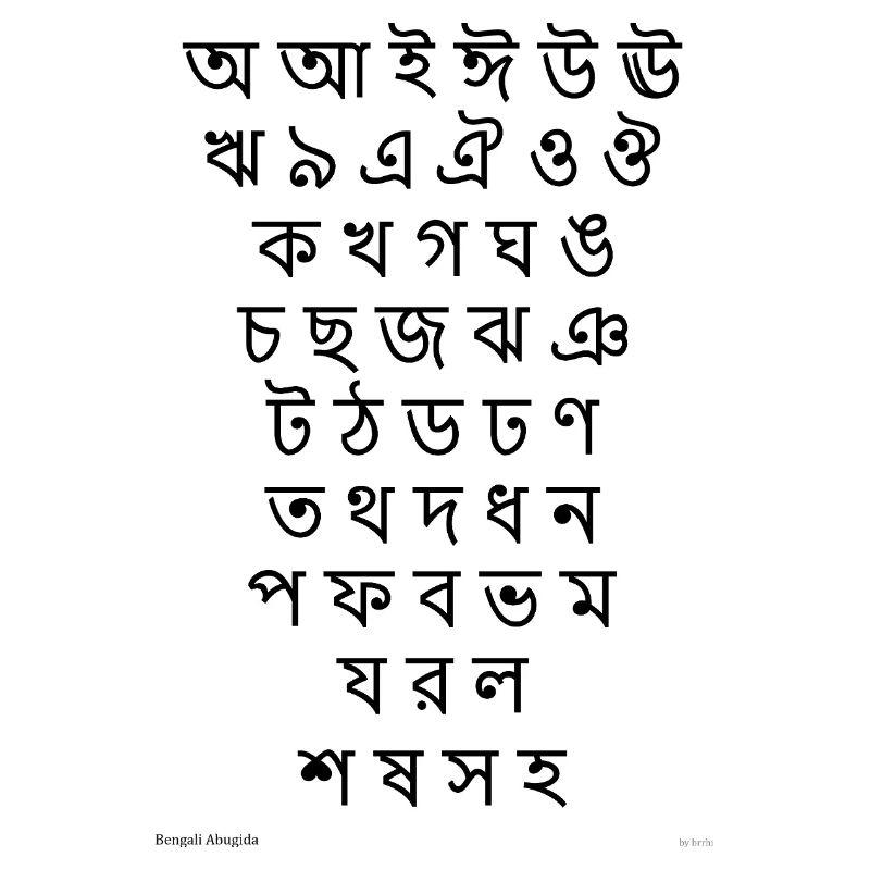 Abugida bengali (noir)