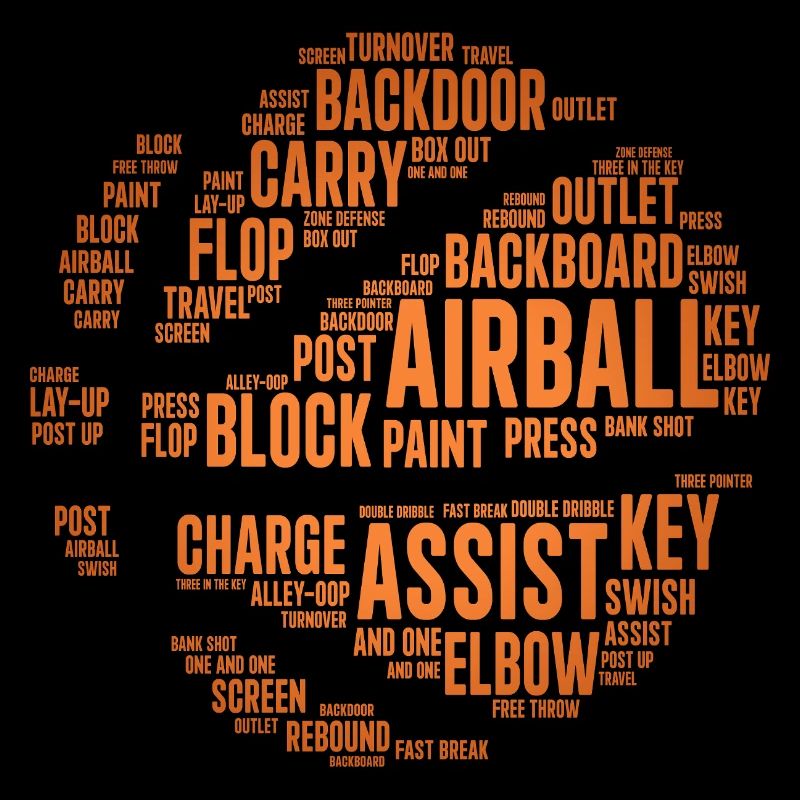 Basketball Terms Word Cloud