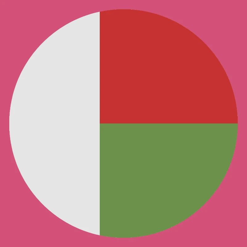 Drapeau rond de Madagascar